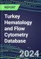 2024 Turkey Hematology and Flow Cytometry Database: Analyzers and Reagents, Supplier Shares, Test Volume and Sales Forecasts - Product Image