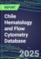 2024 Chile Hematology and Flow Cytometry Database: Analyzers and Reagents, Supplier Shares, Test Volume and Sales Forecasts - Product Thumbnail Image