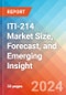 ITI-214 Market Size, Forecast, and Emerging Insight - 2032 - Product Image