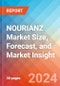 NOURIANZ Market Size, Forecast, and Market Insight - 2032 - Product Image