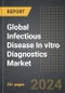 Global Infectious Disease In vitro Diagnostics Market (2024 Edition): Analysis By Technology (Immunoassay, Molecular Diagnostics, Microbiology, Other Technologies), By Product Type, By End User, By Region, By Country: Market Insights and Forecast (2020-2030) - Product Thumbnail Image