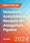 Muscarinic Acetylcholine Receptor M1 Antagonists - Pipeline Insight, 2024 - Product Image