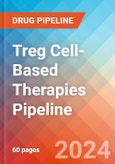 Treg Cell-Based Therapies - Pipeline Insight, 2024- Product Image