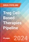 Treg Cell-Based Therapies - Pipeline Insight, 2024 - Product Image