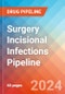 Surgery Incisional Infections - Pipeline Insight, 2024 - Product Thumbnail Image