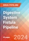 Digestive System Fistula - Pipeline Insight, 2024 - Product Image