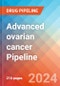 Advanced ovarian cancer - Pipeline Insight, 2024 - Product Thumbnail Image