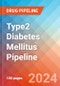 Type2 Diabetes Mellitus - Pipeline Insight, 2024 - Product Thumbnail Image