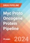 Myc Proto Oncogene Protein - Pipeline Insight, 2024 - Product Image