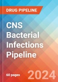 CNS Bacterial Infections - Pipeline Insight, 2024- Product Image