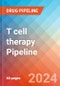 T cell therapy - Pipeline Insight, 2024 - Product Thumbnail Image