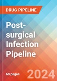 Post-surgical Infection - Pipeline Insight, 2024- Product Image