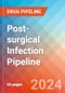 Post-surgical Infection - Pipeline Insight, 2024 - Product Thumbnail Image