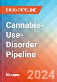 Cannabis-Use-Disorder - Pipeline Insight, 2024- Product Image