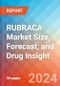 RUBRACA Market Size, Forecast, and Drug Insight - 2032 - Product Image