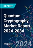 Quantum Cryptography Market Report 2024-2034- Product Image