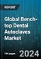 Global Bench-top Dental Autoclaves Market by Product (Automatic, Manual, Semi-Automatic), Class (Class B, Class N, Class S), End-Use - Forecast 2024-2030 - Product Image