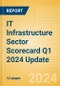 IT Infrastructure Sector Scorecard Q1 2024 Update - Thematic Intelligence - Product Thumbnail Image