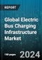 Global Electric Bus Charging Infrastructure Market by Component (Charging Stations, Connectors, Electrical Supply System), Vehicle Type (Battery Electric Vehicle, Plug-In Hybrid Vehicle), Installation - Forecast 2024-2030 - Product Thumbnail Image