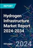 Hydrogen Infrastructure Market Report 2024-2034- Product Image