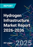 Hydrogen Infrastructure Market Report 2026-2036- Product Image