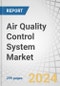 Air Quality Control System Market by Technology (FGD, Electrostatic Precipitators, NOx Control Systems, Scrubber & Mercury Control Systems), Pollutant Type (Gas, Dust, Multi-Pollutant), Product Type, End User & Region - Forecast to 2029 - Product Thumbnail Image