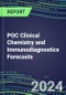 2024 POC Clinical Chemistry and Immunodiagnostics Forecasts - Product Thumbnail Image
