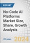 No-Code AI Platforms Market Size, Share, Growth Analysis, by Offering (Solutions, Services), Technology, Data Modality, Application (Workflow Automation, Platform Building, Predictive Lead Scoring), Vertical, and Region - Industry Forecast to 2029 - Product Thumbnail Image