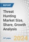 Threat Hunting Market Size, Share, Growth Analysis, By Offering (Tools, Service), Threat Type, Deployment Mode, Organization Size, Vertical (BFSI, Healthcare, IT&ITEs Government) and Region - Global Industry Forecast to 2029 - Product Thumbnail Image