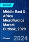 Middle East & Africa Microfluidics Market Outlook, 2029 - Product Thumbnail Image