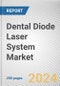 Dental Diode Laser System Market By Type: Global Opportunity Analysis and Industry Forecast, 2024-2033 - Product Thumbnail Image