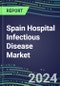 2024 Spain Hospital Infectious Disease Market for 100 Tests: Supplier Shares and Strategies, Volume and Sales Segment Forecasts, Emerging Technologies, Instrumentation and Opportunities - Product Thumbnail Image