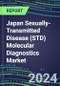 2024 Japan Sexually-Transmitted Disease (STD) Molecular Diagnostics Market: Shares and Segment Forecasts - Chancroid, Chlamydia, Gonorrhea, Herpes (I/II, VI), Papillomavirus (Pap Smear, HPV), Syphilis - Product Thumbnail Image