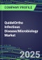 2025 QuidelOrtho Infectious Disease/Microbiology Market Shares and Competitive Position by Product and Country-Performance, Capabilities, Goals and Strategies - Product Thumbnail Image