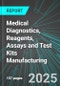 Medical Diagnostics, Reagents, Assays and Test Kits Manufacturing (U.S.): Analytics, Extensive Financial Benchmarks, Metrics and Revenue Forecasts to 2031 - Product Thumbnail Image