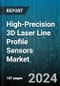 High-Precision 3D Laser Line Profile Sensors Market by Technology, Component, End-User, Functionality - Global Forecast 2025-2030 - Product Thumbnail Image