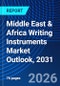 Middle East & Africa Writing Instruments Market Outlook, 2031 - Product Thumbnail Image