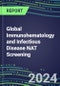 2024-2029 Global Immunohematology and Infectious Disease NAT Screening: Market Shares by Country, Emerging Assays, Strategic Profiles of Leading Suppliers - Product Thumbnail Image