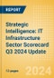 Strategic Intelligence: IT Infrastructure Sector Scorecard Q3 2024 Update - Product Image