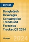 Bangladesh Beverages Consumption Trends and Forecasts Tracker, Q2 2024 (Dairy and Soy Drinks, Alcoholic Drinks, Soft Drinks and Hot Drinks) - Product Thumbnail Image