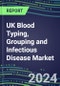 UK Blood Typing, Grouping and Infectious Disease NAT Screening Market Shares and Strategies, Volume and Sales Segment Forecasts for over 40 Individual Immunohematology and NAT Assays - Product Thumbnail Image