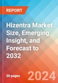 Hizentra Market Size, Emerging Insight, and Forecast to 2032- Product Image