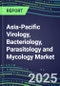 2024-2029 Asia-Pacific Virology, Bacteriology, Parasitology and Mycology Market Forecasts and Shares: 18 Countries, 2024 Supplier Shares, 2024-2029 Volume and Sales Segment Forecasts for 100 Respiratory, STD, Gastrointestinal and Other Microbiology Tests - Product Thumbnail Image