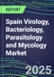 2024-2029 Spain Virology, Bacteriology, Parasitology and Mycology Market Forecasts and Shares: 2024 Supplier Shares, 2024-2029 Volume and Sales Segment Forecasts for 100 Respiratory, STD, Gastrointestinal and Other Microbiology Tests - Product Thumbnail Image