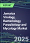 2024-2029 Jamaica Virology, Bacteriology, Parasitology and Mycology Market Forecasts and Shares: 2024 Supplier Shares, 2024-2029 Volume and Sales Segment Forecasts for 100 Respiratory, STD, Gastrointestinal and Other Microbiology Tests - Product Thumbnail Image
