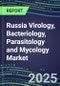 2024-2029 Russia Virology, Bacteriology, Parasitology and Mycology Market Forecasts and Shares: 2024 Supplier Shares, 2024-2029 Volume and Sales Segment Forecasts for 100 Respiratory, STD, Gastrointestinal and Other Microbiology Tests - Product Thumbnail Image