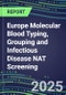 2024-2029 Europe Molecular Blood Typing, Grouping and Infectious Disease NAT Screening Database for France, Germany, Italy, Spain and the UK: 2024 Supplier Shares, 2024-2029 Volume and Sales Segment Forecasts for over 40 Transfusion/Immunohematology Tests - Product Thumbnail Image