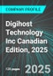 Digihost Technology Inc (DGHI:NAS) Canadian Edition, 2025: Analytics, Extensive Financial Metrics, and Benchmarks Against Averages and Top Companies Within its Industry - Product Thumbnail Image