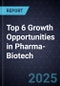 Top 6 Growth Opportunities in Pharma-Biotech, 2025 - Product Thumbnail Image