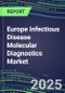 2025 Europe Infectious Disease Molecular Diagnostics Market Shares and Forecasts for 100 Tests: France, Germany, Italy, Spain, UK-2024 Supplier Shares, Competitive Strategies, Innovative Technologies, Instrumentation Review, Opportunities for Suppliers - Product Thumbnail Image